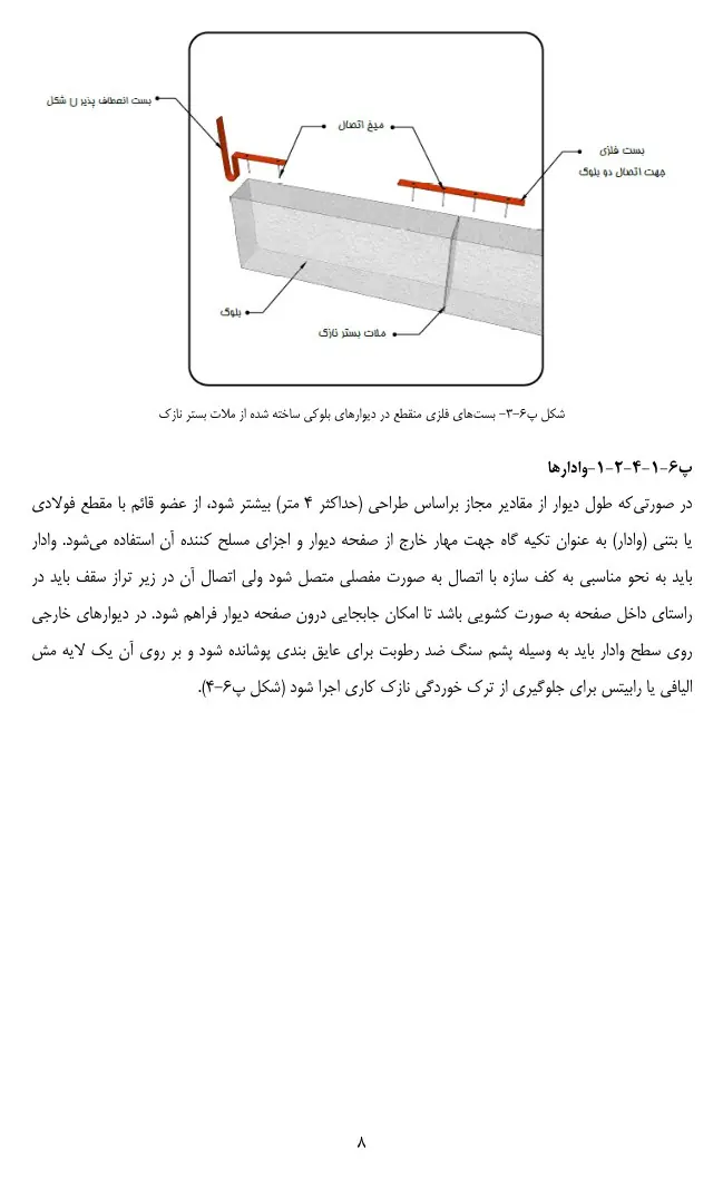 بست فلزی برای دیوار با ملات بستر نازک