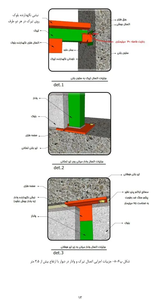 جزئیات اتصال تیرک و وادار