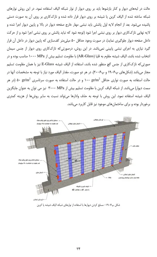 مسلح‌کردن دیوار با شبکه الیاف؛ راهنمای وال‌مش